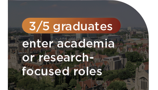 3/5 graduates enter academia or research-focused roles